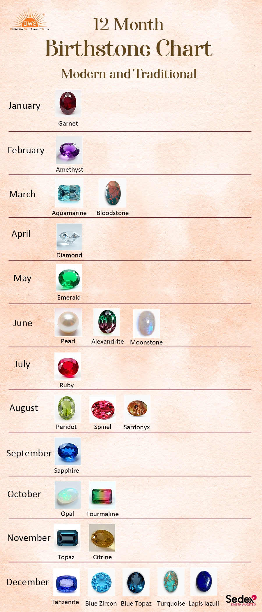 12 Month Birthstone Chart - Modern and Traditional